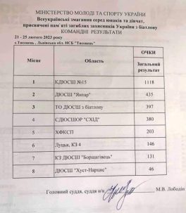 II-ге місце на Всеукраїнських змаганнях з біатлону 7